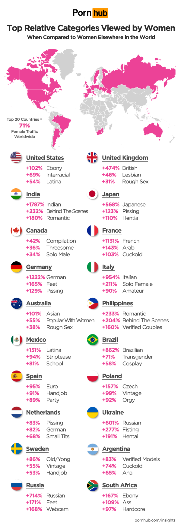 porn, Filipinas are top viewers of &#8216;real&#8217; and &#8216;romantic&#8217; porn, says Pornhub