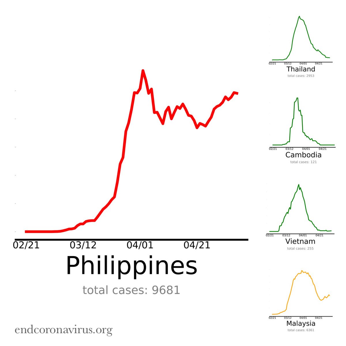 ECQ, <b> PH has one of Asia’s strictest lockdowns. It still can’t ‘flatten the curve’ </b>