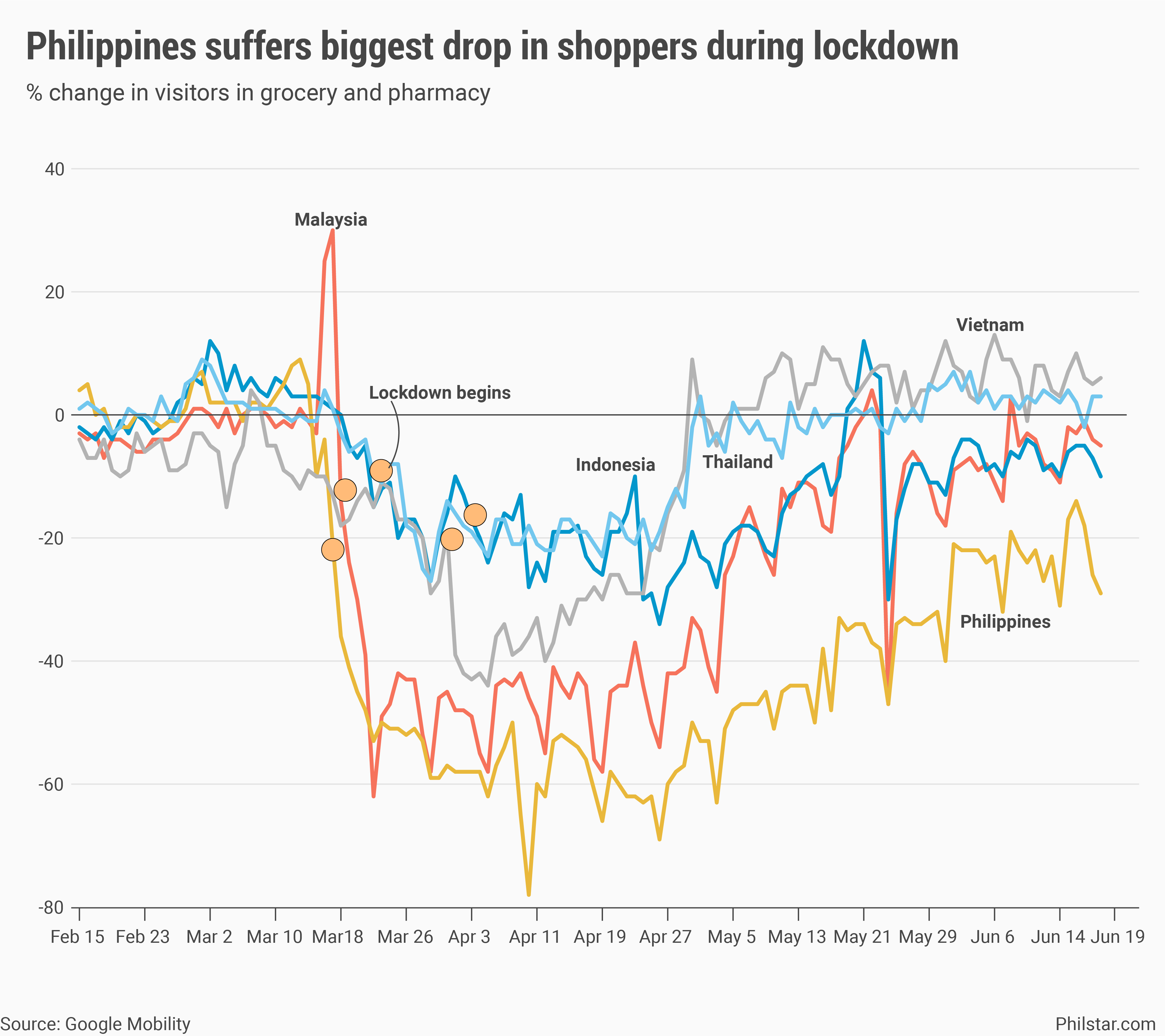 pasaway filipinos, <b> Filipinos aren’t actually ‘paSawAy’ in lockdown, new data shows </b>